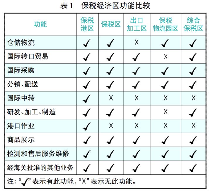 保稅倉(cāng)庫(kù)