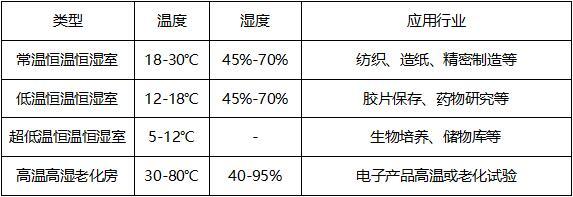 恒溫倉庫租賃